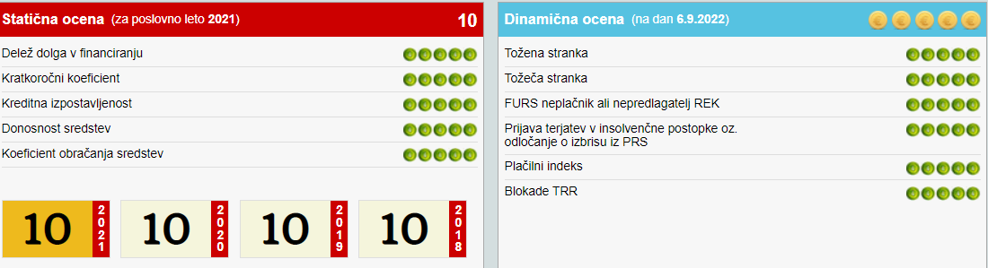 Prikaz statične in dinamične bonitetne ocene, ki skupaj tvorita kredibilno bonitetno oceno staticna-dinamicna-bonitetna-ocena-ebonitetesi